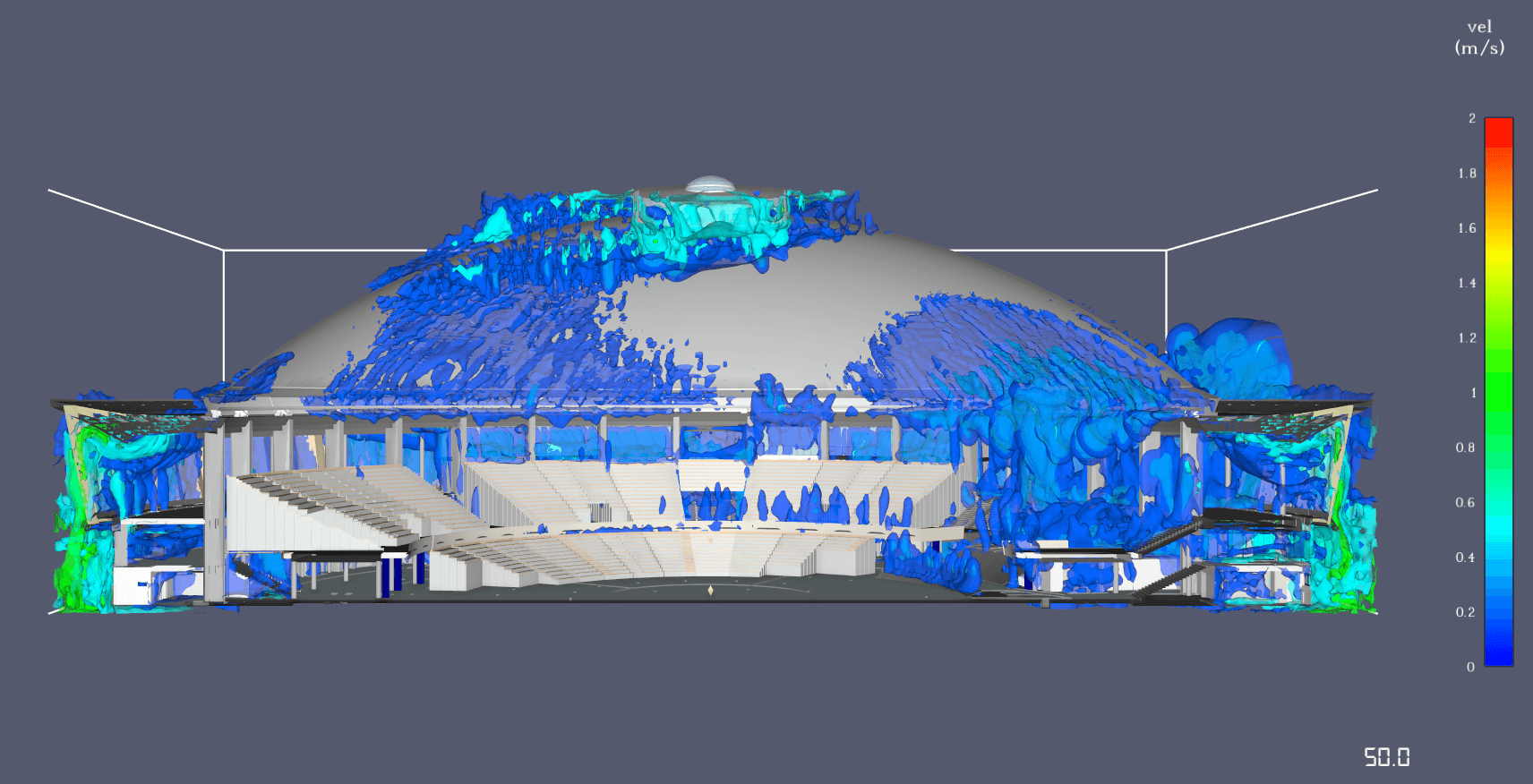 CFD velocity analysis